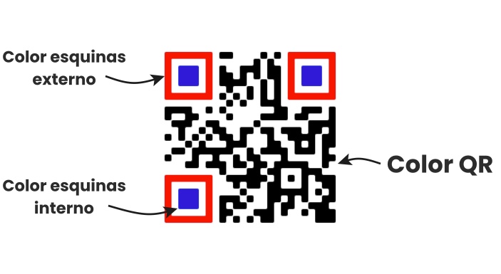 Color qr completo